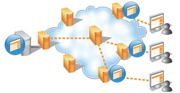 18個網站優(yōu)化技巧 數(shù)字文化創(chuàng)意內容應用服務的新引擎